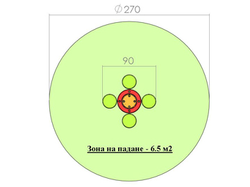 Градински мебели